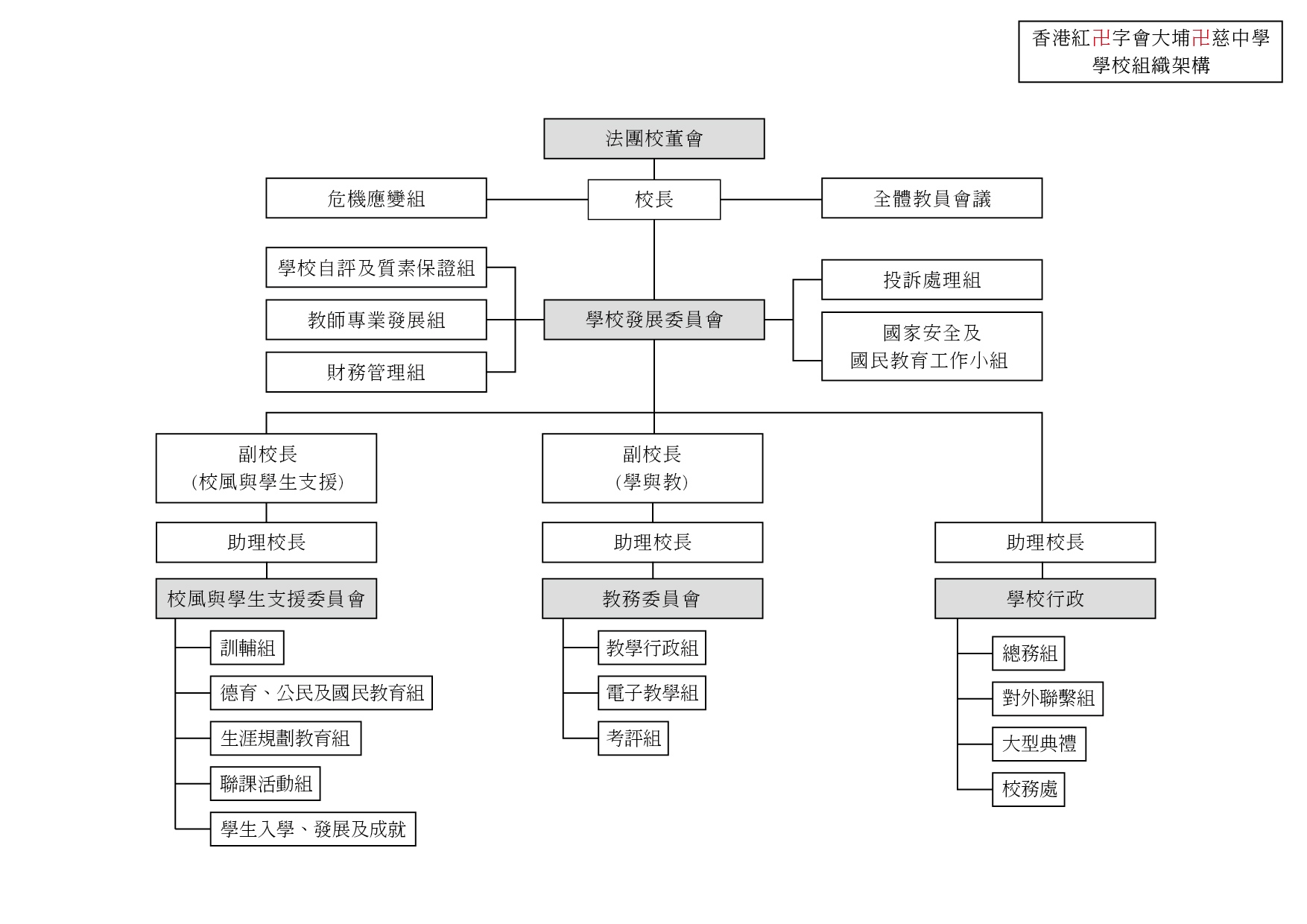 20250528_SchoolAdministrativeStructure_v1-01